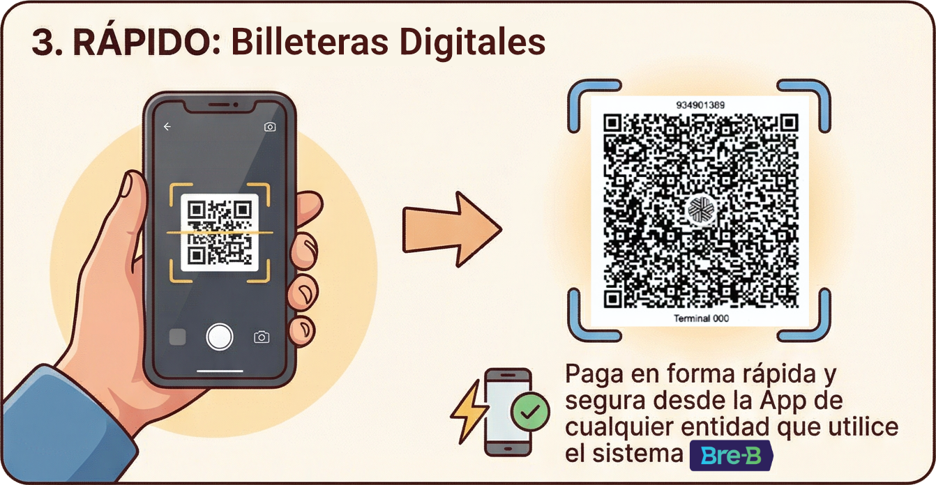 Billetera digital con código Bre-B